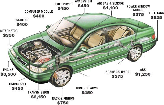 auto repair rates guide